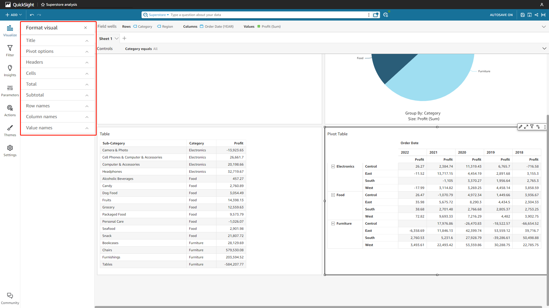 Figure 2-51 Pivot table - Amazon QuickSight